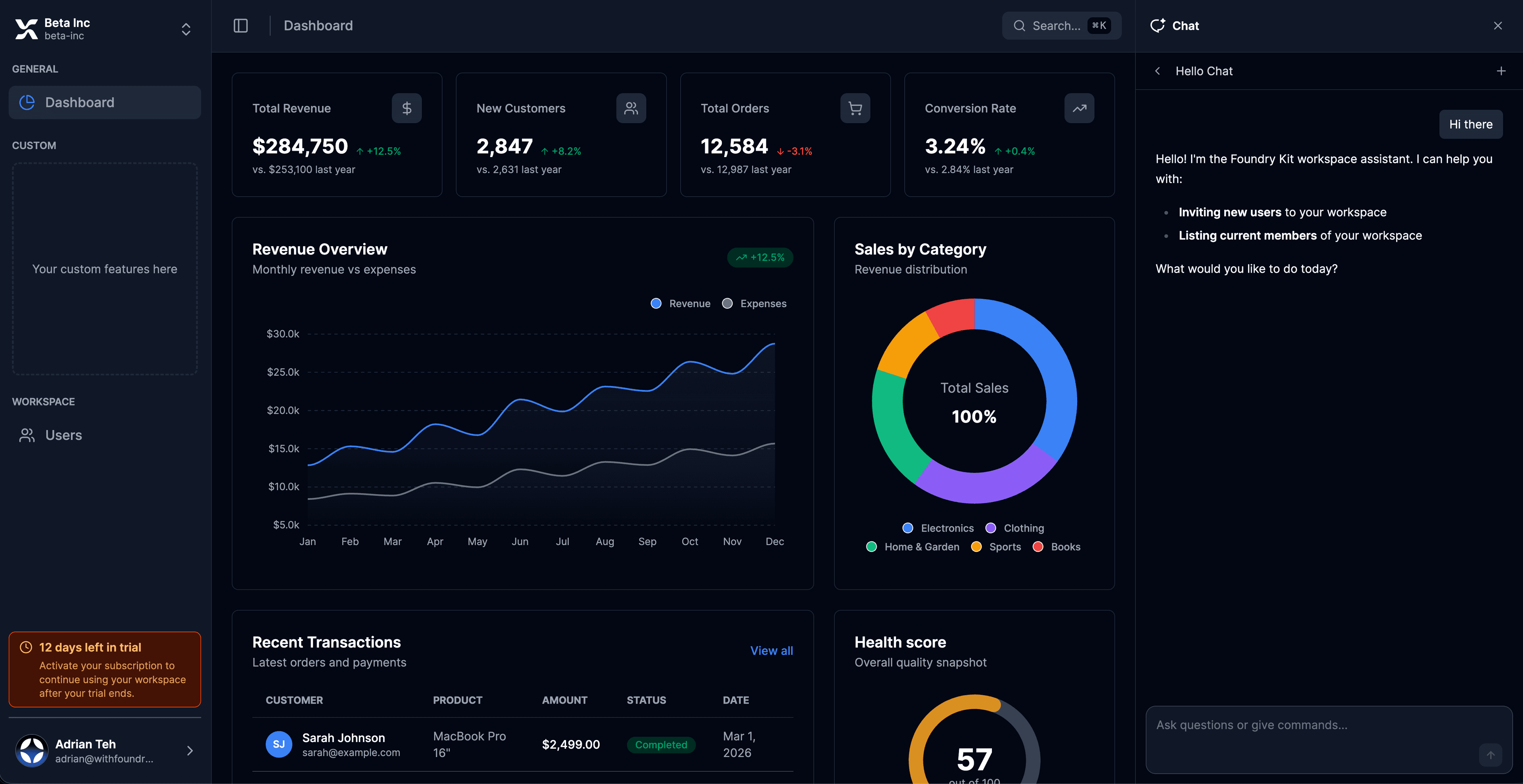 Foundry Kit product preview